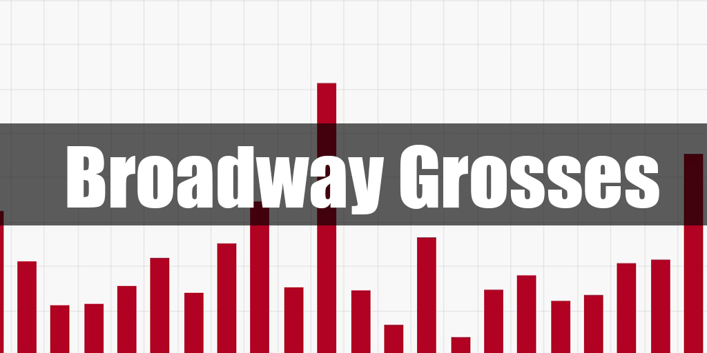 Broadway Grosses: For the Week Ending 5/1/22 Photo