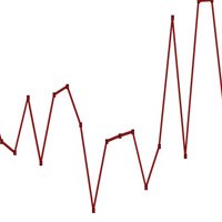 INDUSTRY INSIGHT: Weekly Grosses Analysis - 12/2
