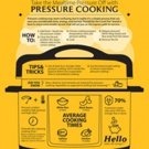 Crock-Pot' Brand Expands Pressure Cooking Offerings with New Express Crock Multi-Cook Photo