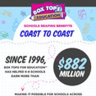 Second Annual National Box Tops for Education Week Kicks Off Coast-to-Coast Collectio Photo