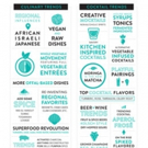 From Superfoods to Craft Mocktails: Kimpton Hotels & Restaurants Reveals Top Culinary