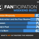 BOHEMIAN RHAPSODY Outpaces A STAR IS BORN and MAMMA MIA 2 in Advance Ticket Sales on Fandango