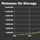 Discogs Reaches 11 Million Releases In World's Largest Database Of Music Photo