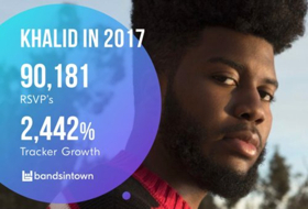 Bandsintown Shares GRAMMY® Best New Artist Data Prediction Image