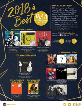 Drake, Cardi B Lead RIAA's 2018 Gold & Platinum List Image