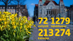 Kansallisteatterissa ennätyksellisen runsas ohjelmisto Suomen itsenäisyyden juhlavuonna 