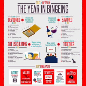 Netflix Takes a Look Back at 2017 - A Year In Bingeing! Image