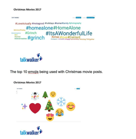 Social Media Weighs in On Christmas Movies: It's A Wonderful Life Stands Test of Time 