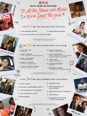 Netflix Releases Its '2018 Year in Review' Image