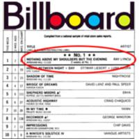 SHOW BIZ: Billboard Top Cast Albums Chart: Week Ending 10/31/2009 Video