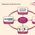 Milwaukee Ballet Endorses The Harmony Initiative