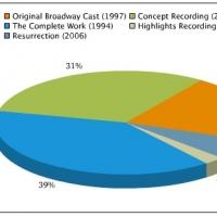 Poll Results: Voters Like to Jam to JEKYLL & HYDE's 1994 Cast Recording Video