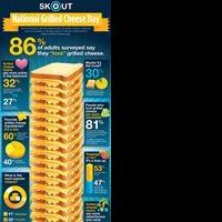 National Grilled Cheese Day Survey Reveals What Your Grilled Cheese Sandwich Preferen