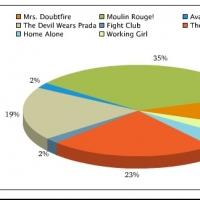 Poll Results: Voters Want MOULIN ROUGE to Can-Can to Broadway Video
