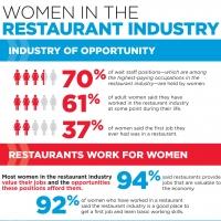 Over 600 Women Promote Menu of Opportunity Provided by Restaurant Industry in Open Le