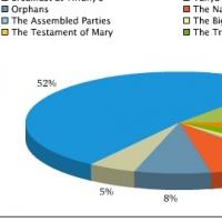 Poll Results: Voters Can't Wait for BREAKFAST AT TIFFANY'S on Broadway!