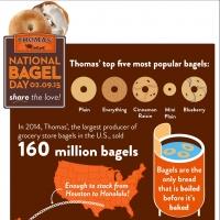 Thomas'' Toasts National Bagel Day 2015