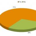 Poll Results: Voters Want the Tonys to Return to Radio City Music Hall!