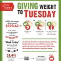 Giving Tuesday Offers Charitable Way to Gift, Nov 27 Video