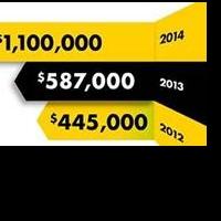 Harris Teeter to Launch Donation Card Campaign to Support USO & Wounded Warrior Proje