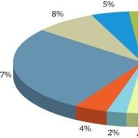 Poll Results: Voters Want THE KING AND I Back on Broadway Video