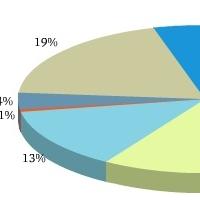 Poll Results: Voters Can't Wait for JEKYLL & HYDE to Come to Broadway!