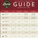 Show Off Your Chops With Grilled American Lamb This Summer