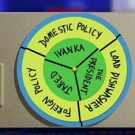 VIDEO: Stephen Colbert Reviews the White House Family Chore Wheel