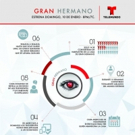 Telemundo to Premiere New Season of GRAN HERMANO, 1/10
