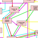 Prepare For GREASE: LIVE By Tracking Those Magic Changes On A Handy GREASE Flow Chart