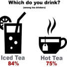 Iced Tea Beats Out Hot as AbsoluTEAly America's Favorite...