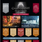 Dates Announced for GAME OF THRONES Live Concert Music & Visual Experience