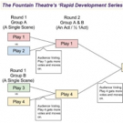 Fountain Theatre to Host Free 'Rapid Development Series' This Winter Video