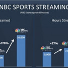 NBC Sports Digital Celebrates Its Best Year Ever in 2016