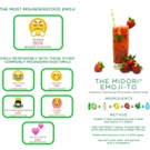 Midori' Melon Liqueur Uncovers Most Commonly Misunderstood Emoji