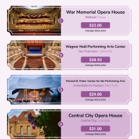 War Memorial Opera House, Shakespeare's Globe & More Rank Among Most Affordable Theat Photo