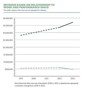 Exclusive: A.R.T./NY Shares Findings on Space and Real Estate in HEALTH + WEALTH Report