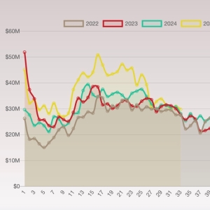 Is Broadway in a Summer Slump? Photo