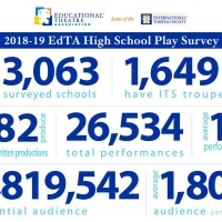 THE ADDAM'S FAMILY & MAMMA MIA! Top EdTA's List of Most-Produced High School…