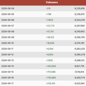 Macklemore Gains 2M Instagram Followers After Ed Sheeran Tour Removal Photo
