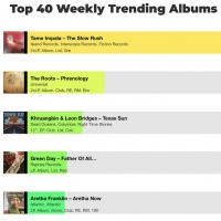 Discogs Launches Weekly Top 40 Trending Albums Chart Photo