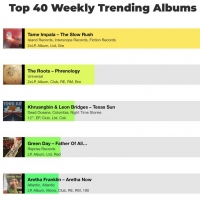 Discogs Launches Weekly Top 40 Trending Albums Chart Video