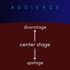 A Beginner's Guide to Basic Stage Directions