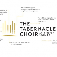 The Tabernacle Choir at Temple Square Launches New Modernized Logo Photo