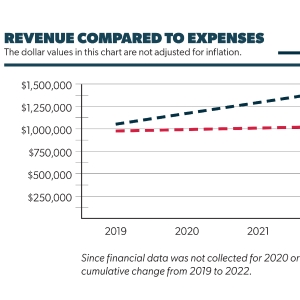 Exclusive: A.R.T./NY Shares Findings from HEALTH + WEALTH Report Photo