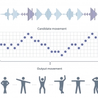 Facebook Launches AI System to Create Original Dance Routines Photo