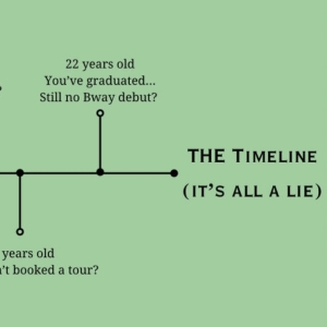 Student Blog: The Dreaded Timeline Photo