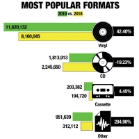 Discogs Releases 2019 Data & Sales Trends Photo
