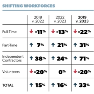 Exclusive: A.R.T./NY Shares Findings on Changes in Workforce in HEALTH + WEALTH Repor Photo