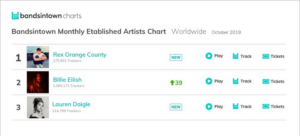 Bandsintown Launches Live Music Charts  Image